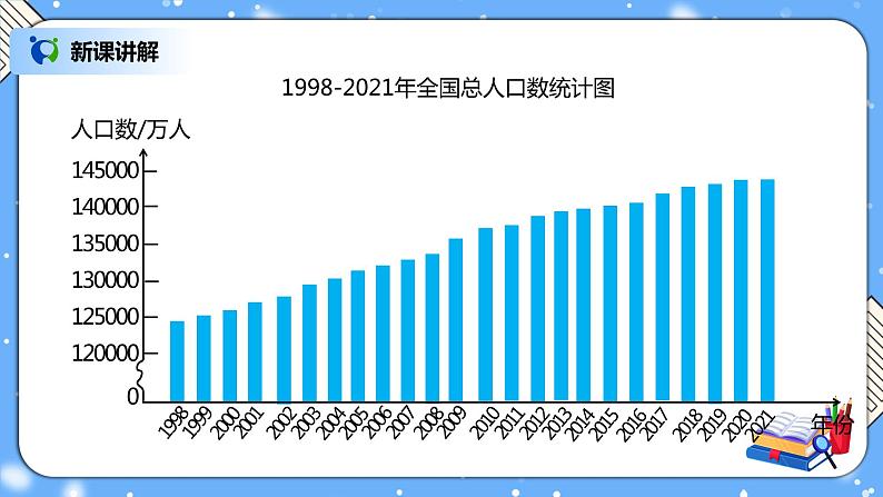 人教版小学数学五年级下册7.1《折线统计图》PPT课件（送教案+练习）03