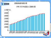 人教版小学数学五年级下册7.1《折线统计图》PPT课件（送教案+练习）