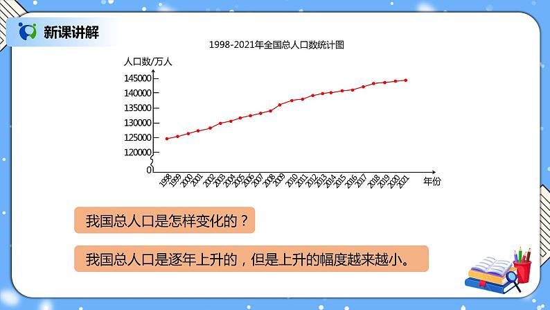 人教版小学数学五年级下册7.1《折线统计图》PPT课件（送教案+练习）06