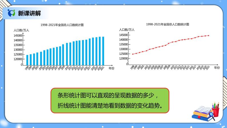 人教版小学数学五年级下册7.1《折线统计图》PPT课件（送教案+练习）07