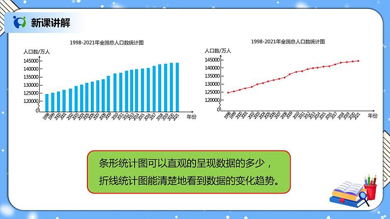 人教版小学数学五年级下册7.1《折线统计图》PPT课件（送教案+练习）07