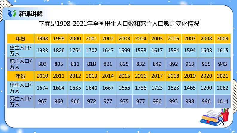 人教版小学数学五年级下册7.1《折线统计图》PPT课件（送教案+练习）08