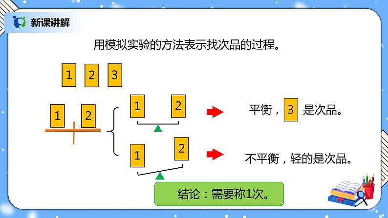 人教版小学数学五年级下册8.1《数学广角——找次品》PPT课件（送教案+练习）07