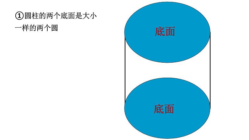 3.1.1圆柱的认识 课件  人教版六年级数学下册06