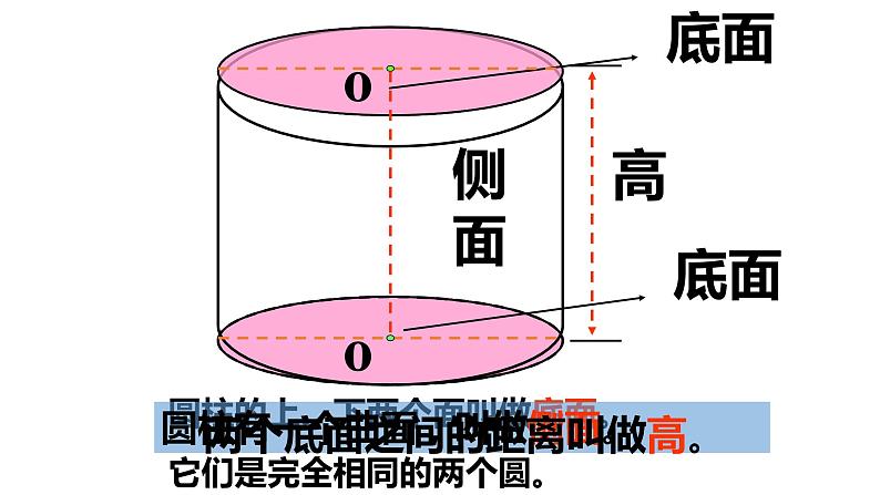 3.1.1圆柱的认识 课件  人教版六年级数学下册08