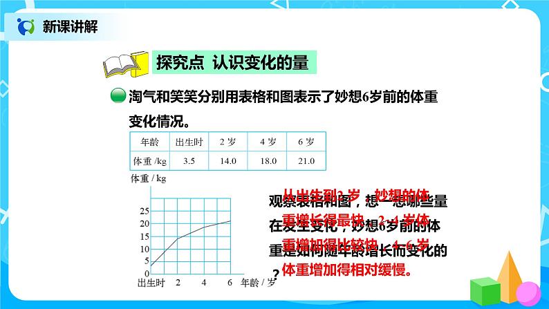 北师版小学数学六年级下册4.1《变化的量》课件（送教案）03