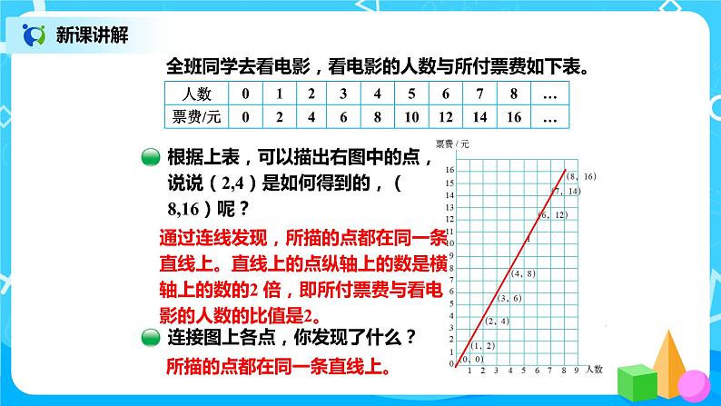 北师版小学数学六年级下册4.3《画一画》课件（送教案）04