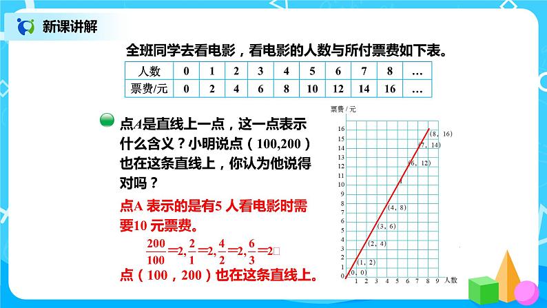 北师版小学数学六年级下册4.3《画一画》课件（送教案）05
