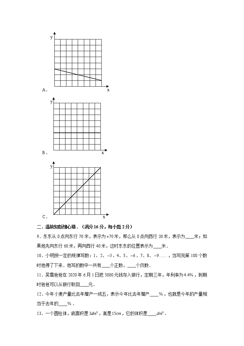 人教版小学数学六年级下册期中常考易错题汇编1402