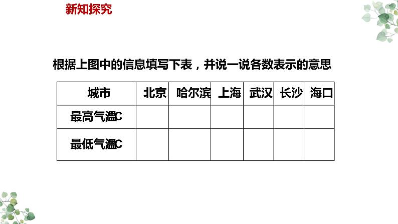 人教版六年级数学下册《负数》教学课件第4页