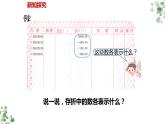 人教版六年级数学下册《负数》教学课件
