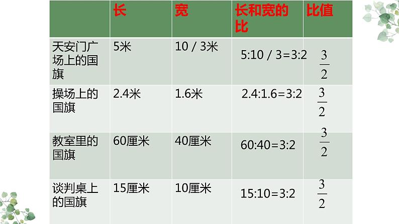 人教版六年级数学下册《比例的意义》课件第6页