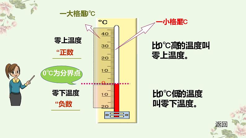 人教版六年级数学下册《负数的认识》课件06