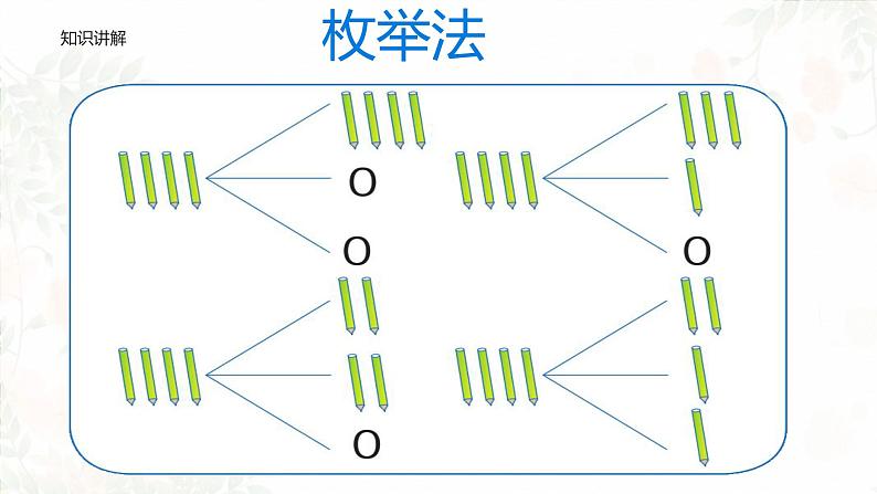 人教版六年级数学下册《鸽巢问题》教学课件第6页