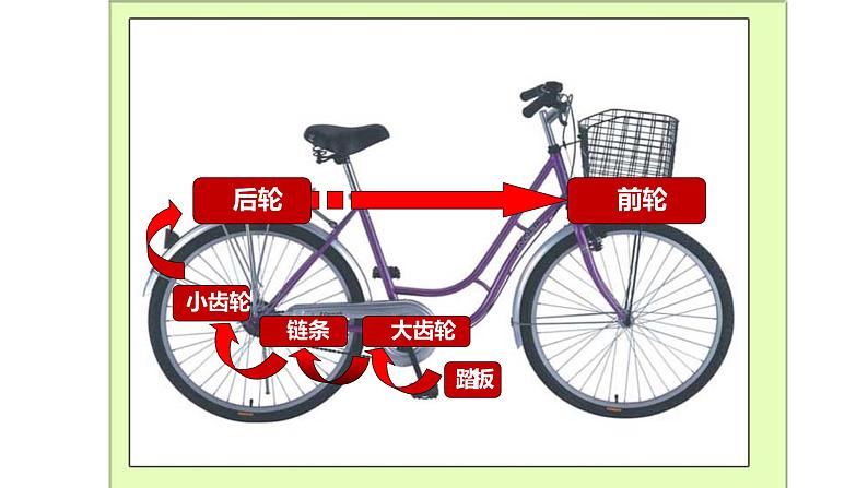 人教版六年级数学下册《自行车里的数学》教研组教学课件第7页