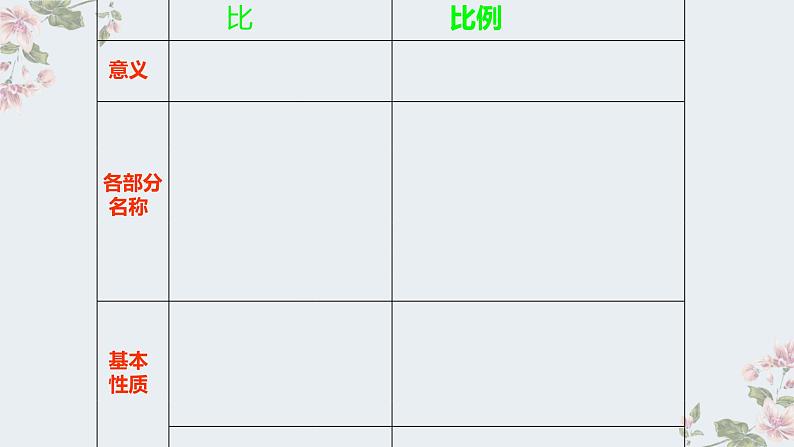 整理与复习比和比例教学课件02