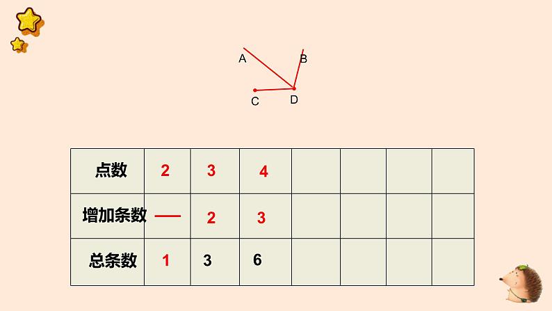 数学思考——找规律教学课件第5页