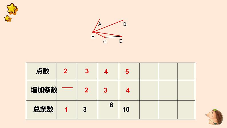 数学思考——找规律教学课件第6页