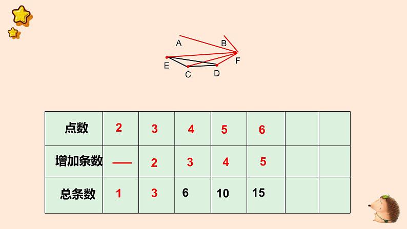 数学思考——找规律教学课件第7页