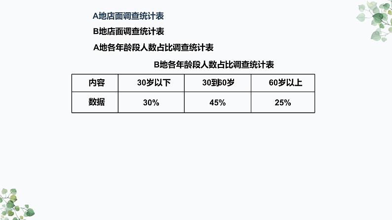 统计与概率总复习教学课件第6页