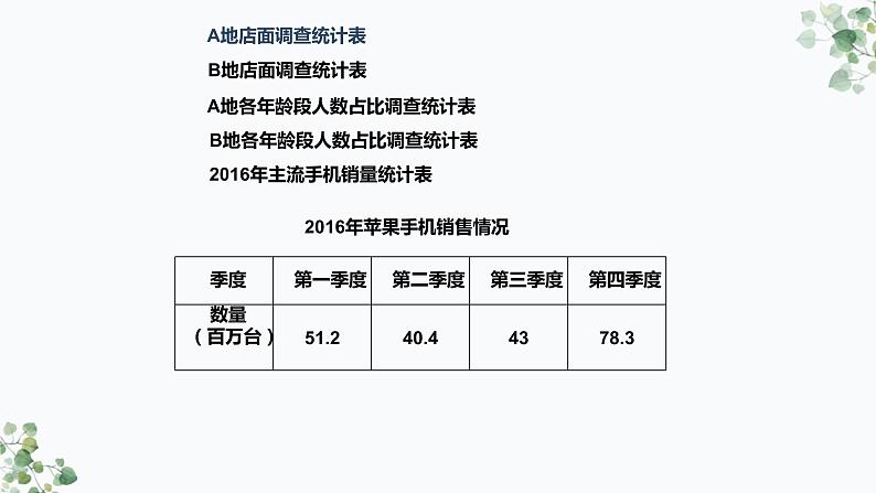 统计与概率总复习教学课件第8页