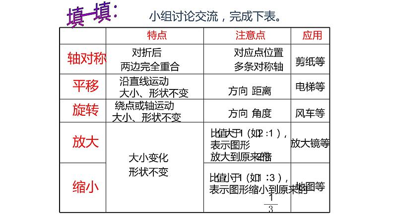 图形的运动优质复习课课件03