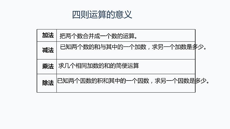 小学数学总复习数的运算（一）课件第8页