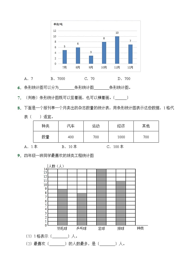 【小卷】第7章 条形统计图（课后作业）人教版数学四年级上册含答案02