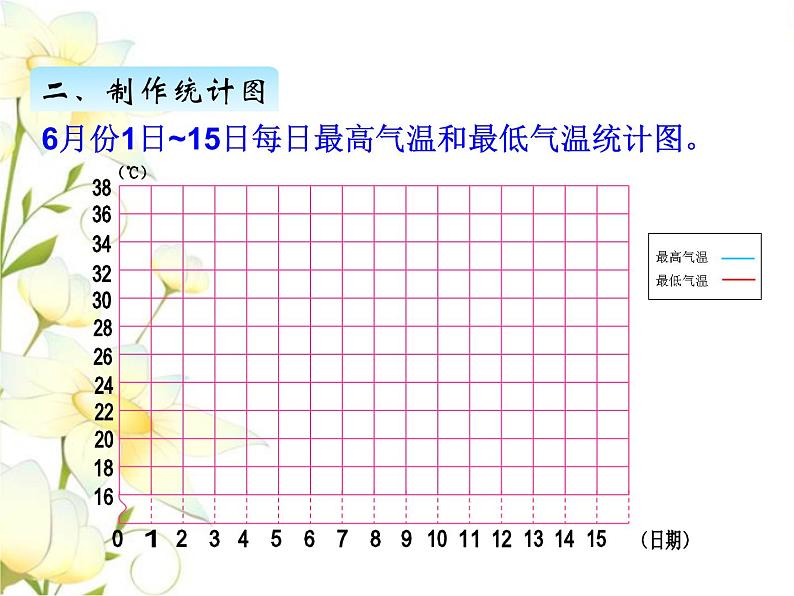 记录天气课件 冀教版小学数学六下03