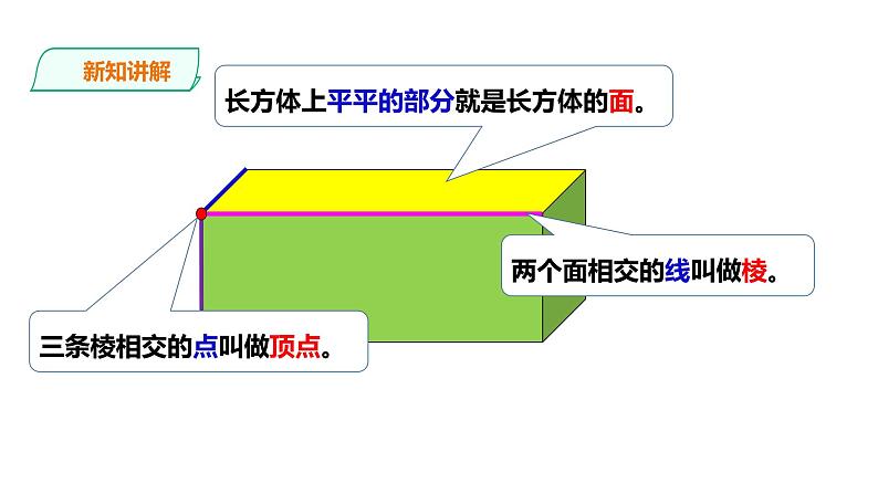 五年级下册数学课件-第三单元第1课时 长方体、正方体的认识（一）   西师大版（2014秋）(共29张PPT)第5页