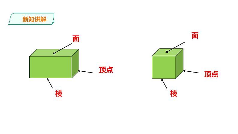 五年级下册数学课件-第三单元第1课时 长方体、正方体的认识（一）   西师大版（2014秋）(共29张PPT)第6页