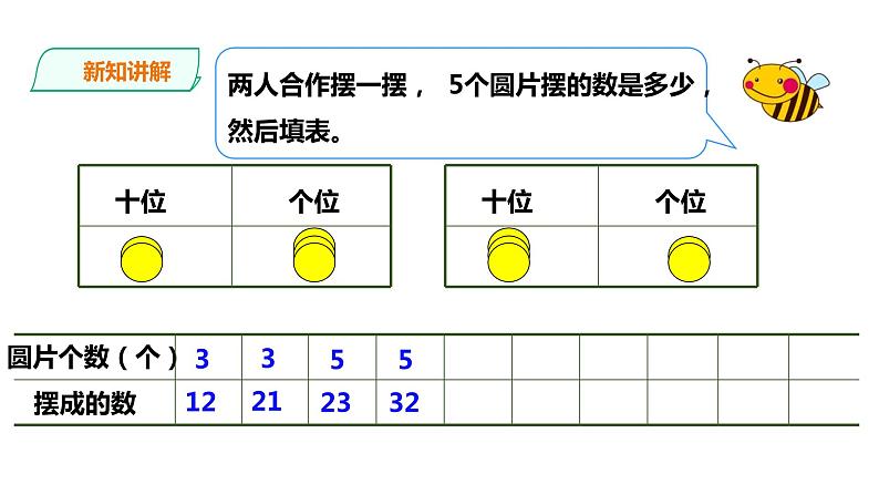 五年级下册数学课件-第一单元第3课时 3的倍数特征   西师大版（2014秋）(共24张PPT)第7页