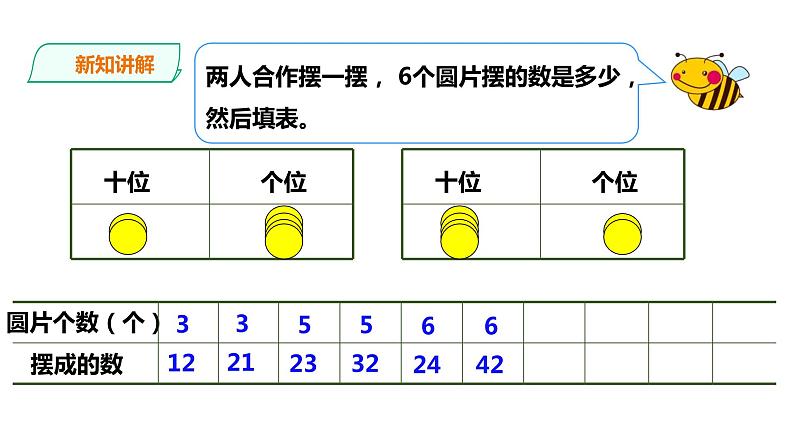 五年级下册数学课件-第一单元第3课时 3的倍数特征   西师大版（2014秋）(共24张PPT)第8页