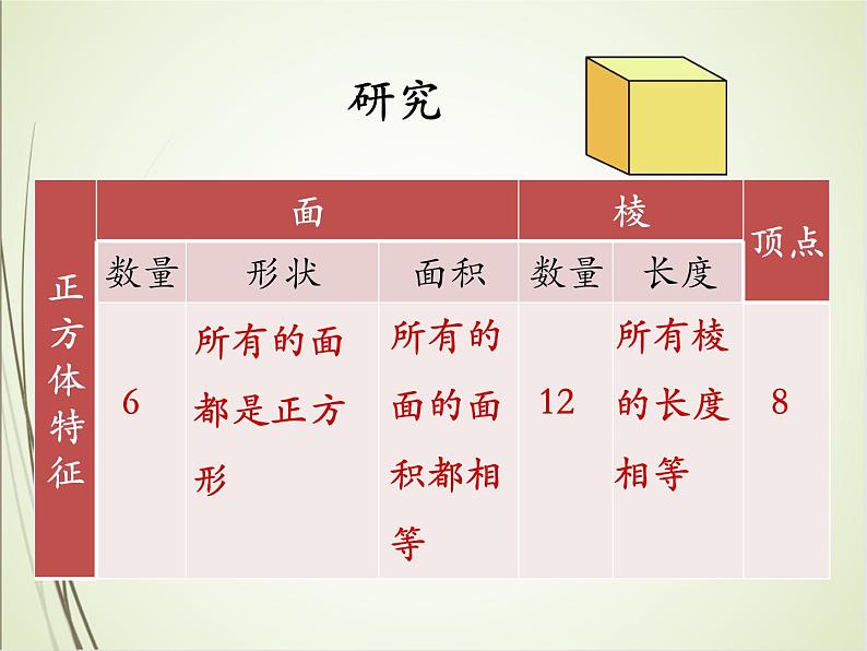 人教版数学五下3.1.2 正方体（课件）第5页