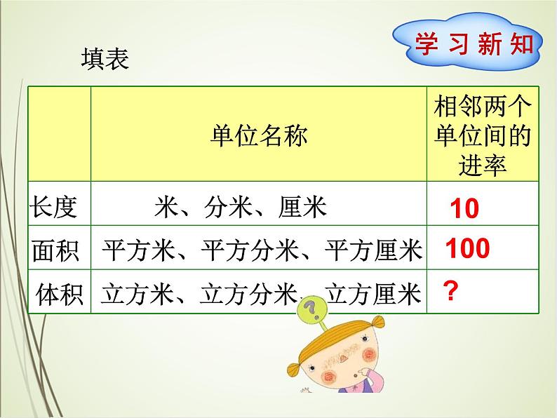 人教版数学六下3.3.3 体积单位间的进率（课件）第3页