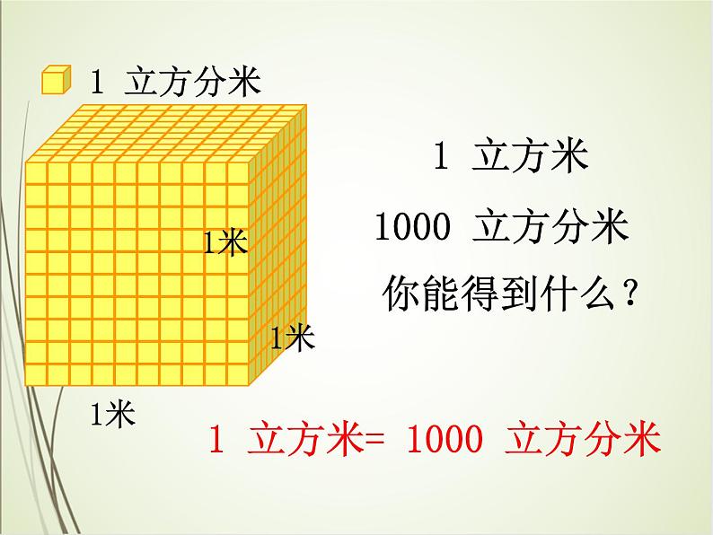 人教版数学六下3.3.3 体积单位间的进率（课件）第5页