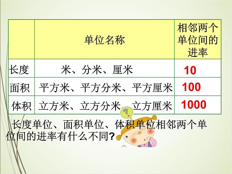 人教版数学六下3.3.3 体积单位间的进率（课件）第8页