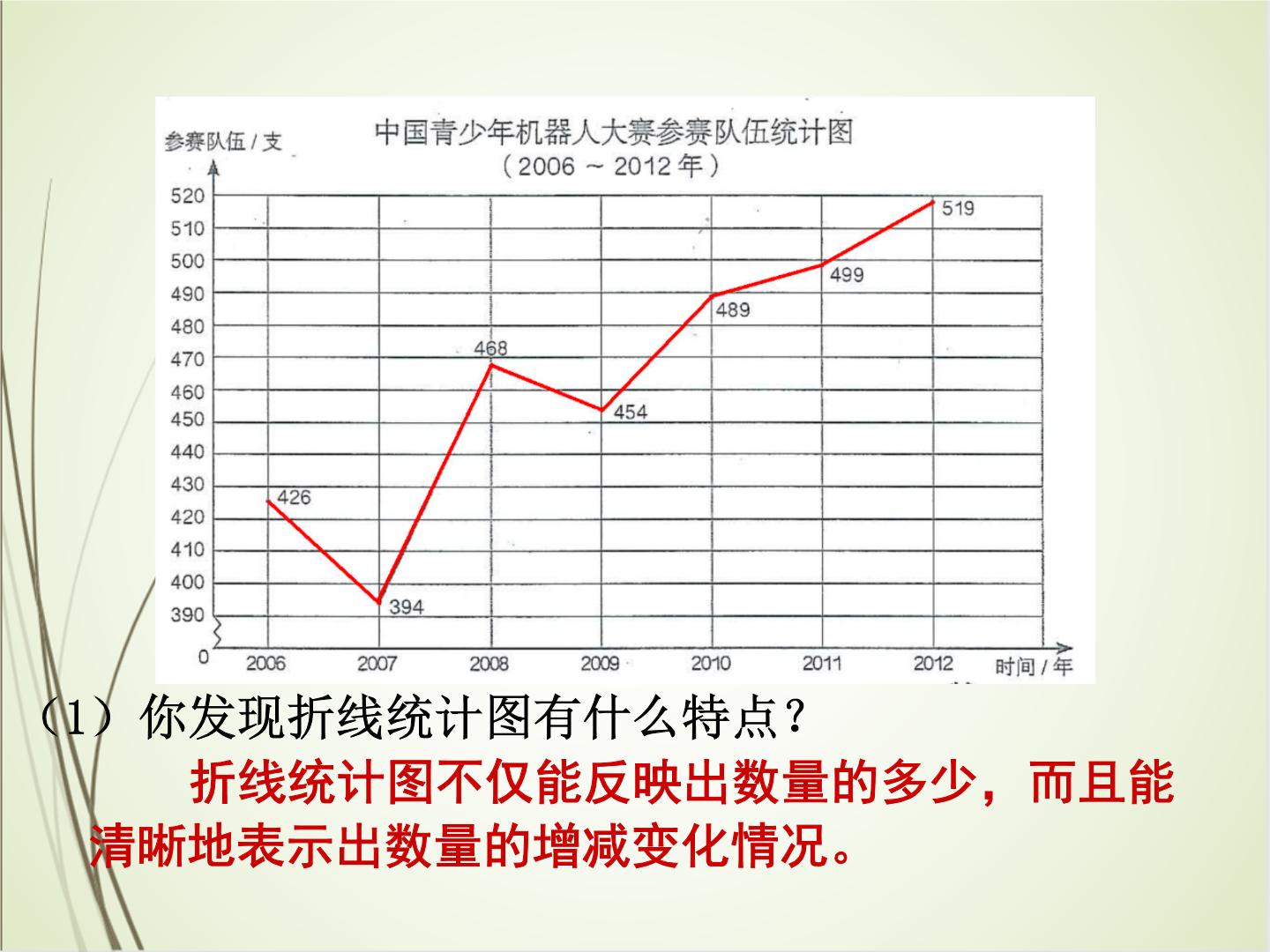 单式折线统计图评课稿图片