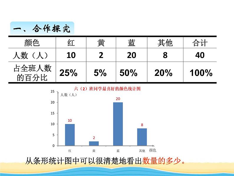 四.第1课时扇形统计图课件 西师版小学数学六年级下册第3页