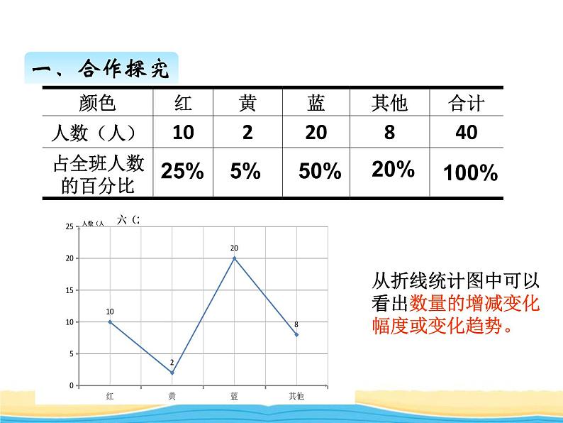 四.第1课时扇形统计图课件 西师版小学数学六年级下册第4页