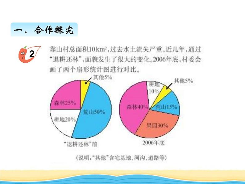 四.第1课时扇形统计图课件 西师版小学数学六年级下册第8页