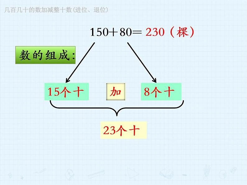 冀教版二年级数学下册 六 三位数加减三位数 课件（16张）第4页