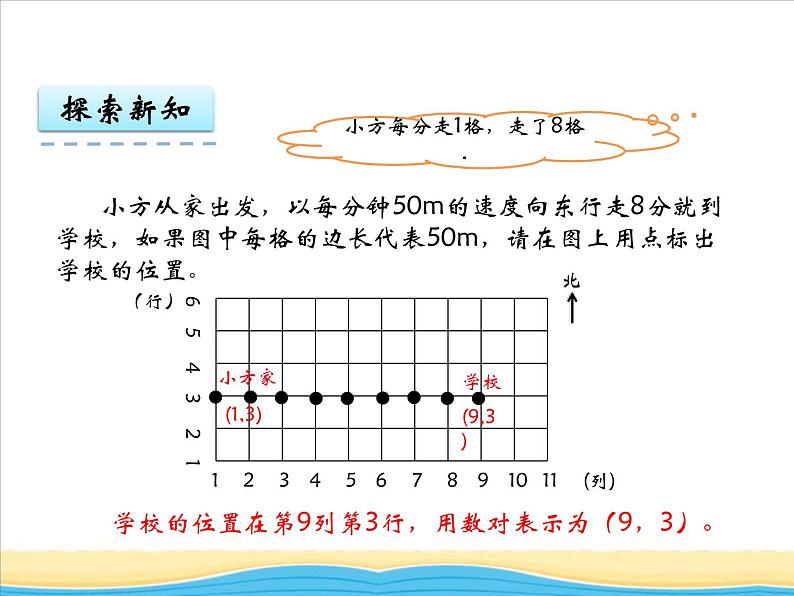 三.第2课时确定位置（2）课件 西师版小学数学四下08