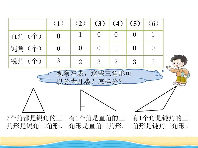 四.第2课时三角形的分类课件 西师版小学数学四下04