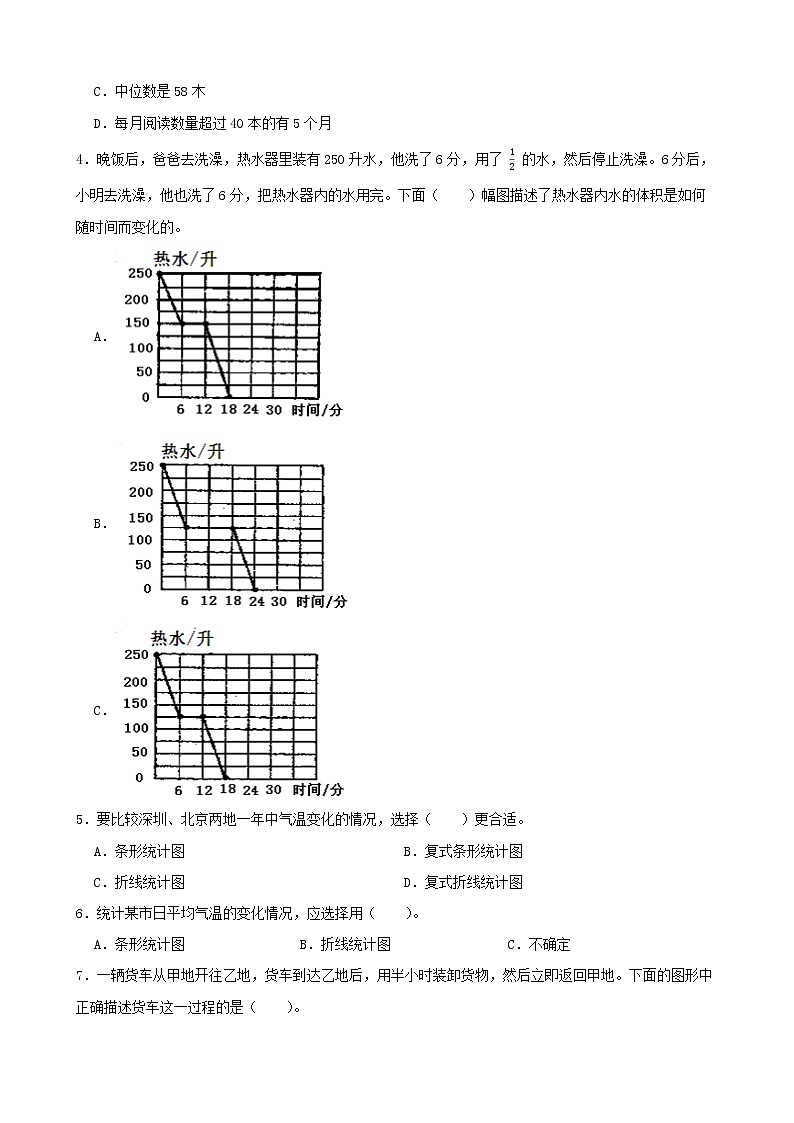 学霸夯基——人教版数学五年级下册第七单元折线统计图练习试题02