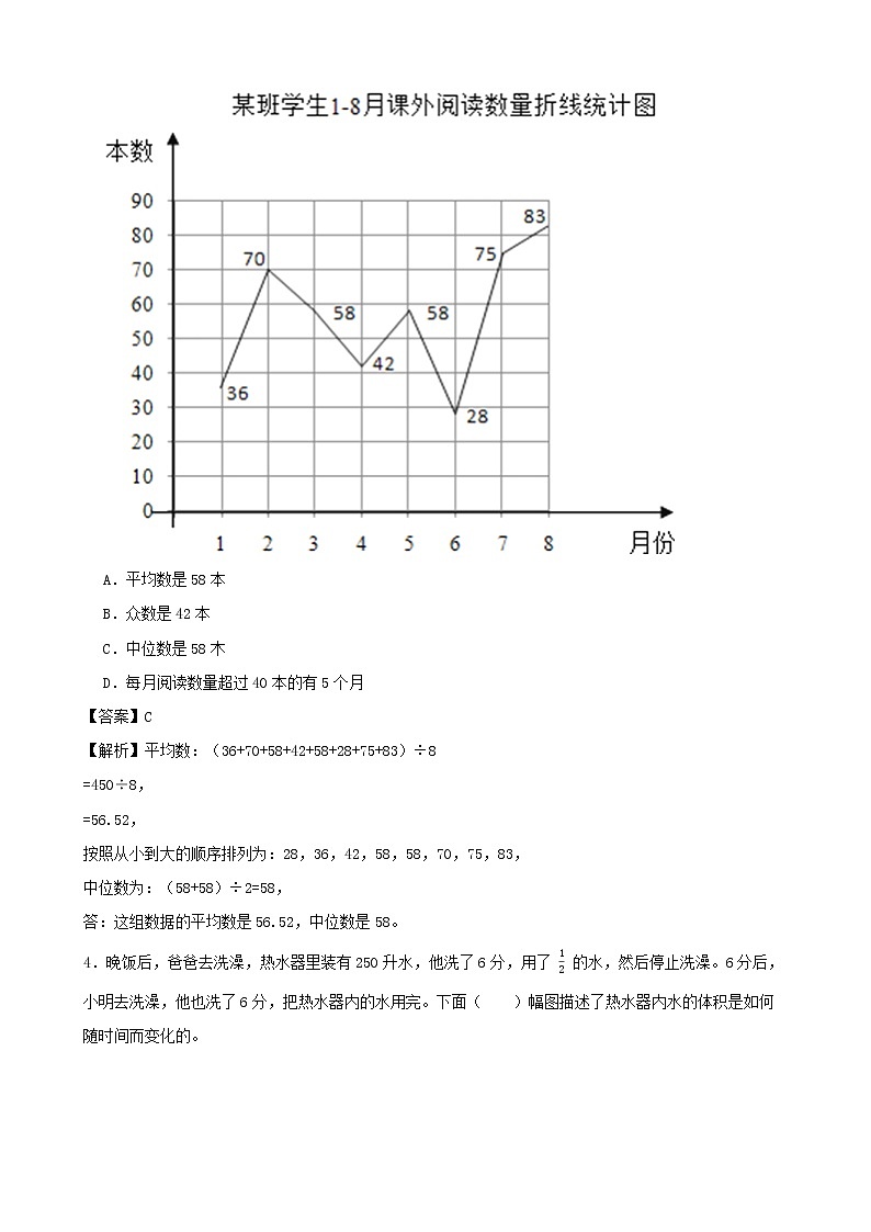 学霸夯基——人教版数学五年级下册第七单元折线统计图练习试题02