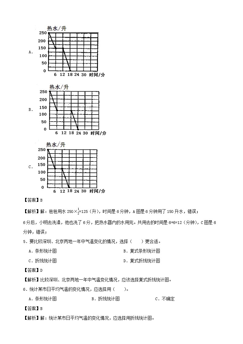 学霸夯基——人教版数学五年级下册第七单元折线统计图练习试题03