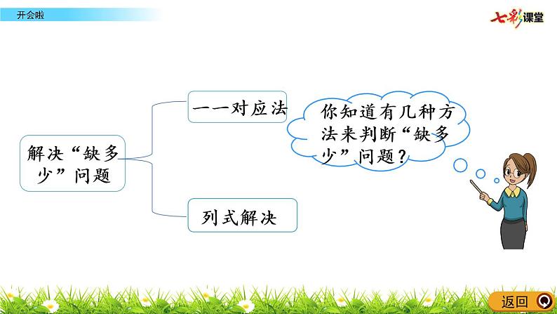 1.4  开会啦第6页