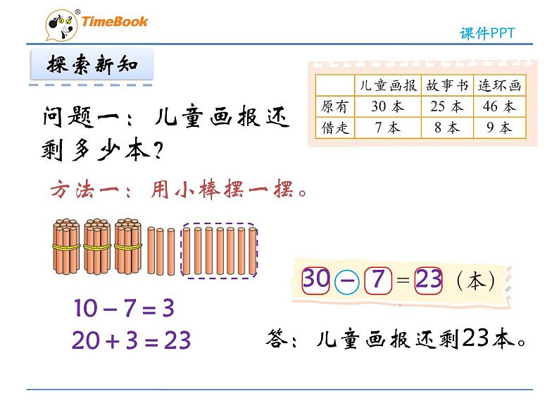 6.6 阅览室（2）课件PPT07