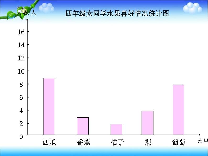 【精品】四年级下数学（课件）第8单元第2课时-条形统计图-西师大版第5页